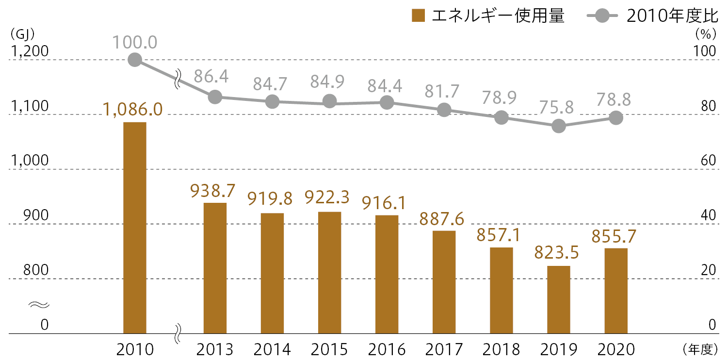 持続可能な社会 時代をつなぐ 持続可能な社会 時代をつなぐ サステナビリティ 株式会社三越伊勢丹ホールディングス
