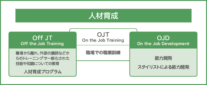 人財育成プログラム