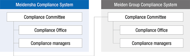 Meiden Group Compliance System
