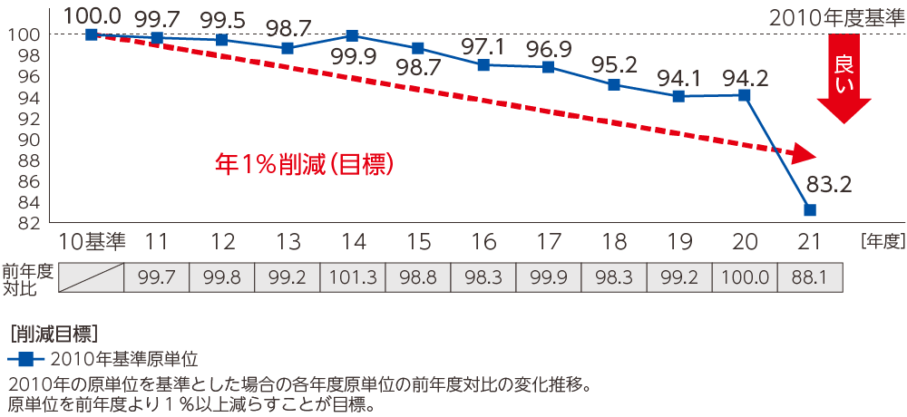 グラフで調べる日本の産業 2 (気候と環境)【リサイクル本】