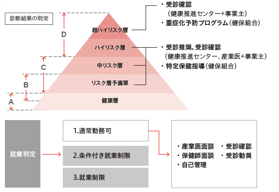 病んで後初めて健康の価値を知る