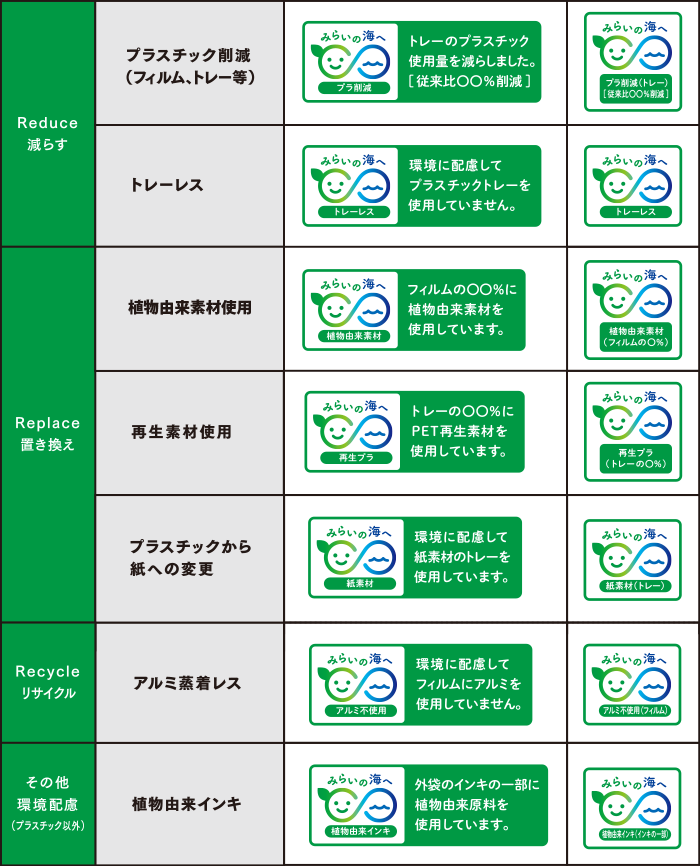 容器包装と廃棄物 環境 サステナビリティ ニッスイ企業情報サイト