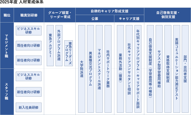 2024年 人材育成体系
