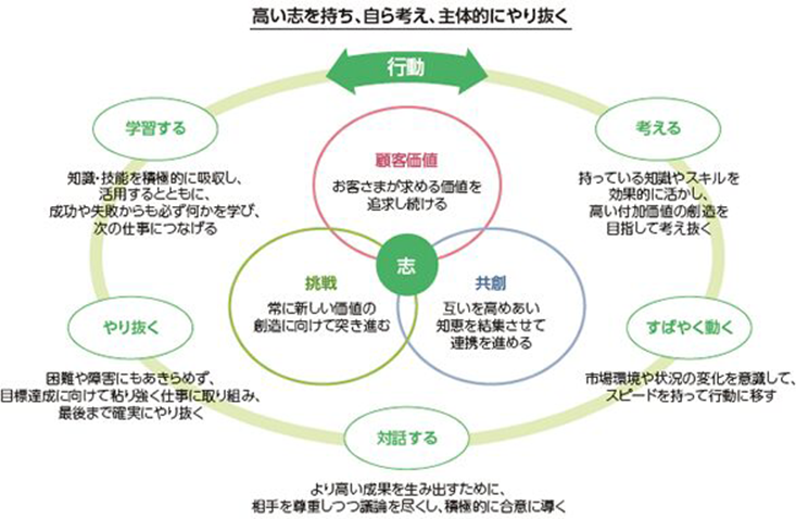 東急バリューについて