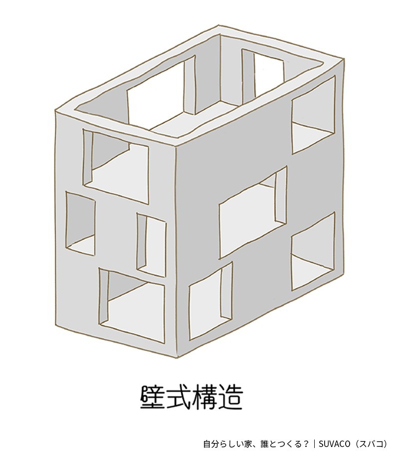 壁式構造 ラーメン構造 | 壁式構造 構造図 – BDMC