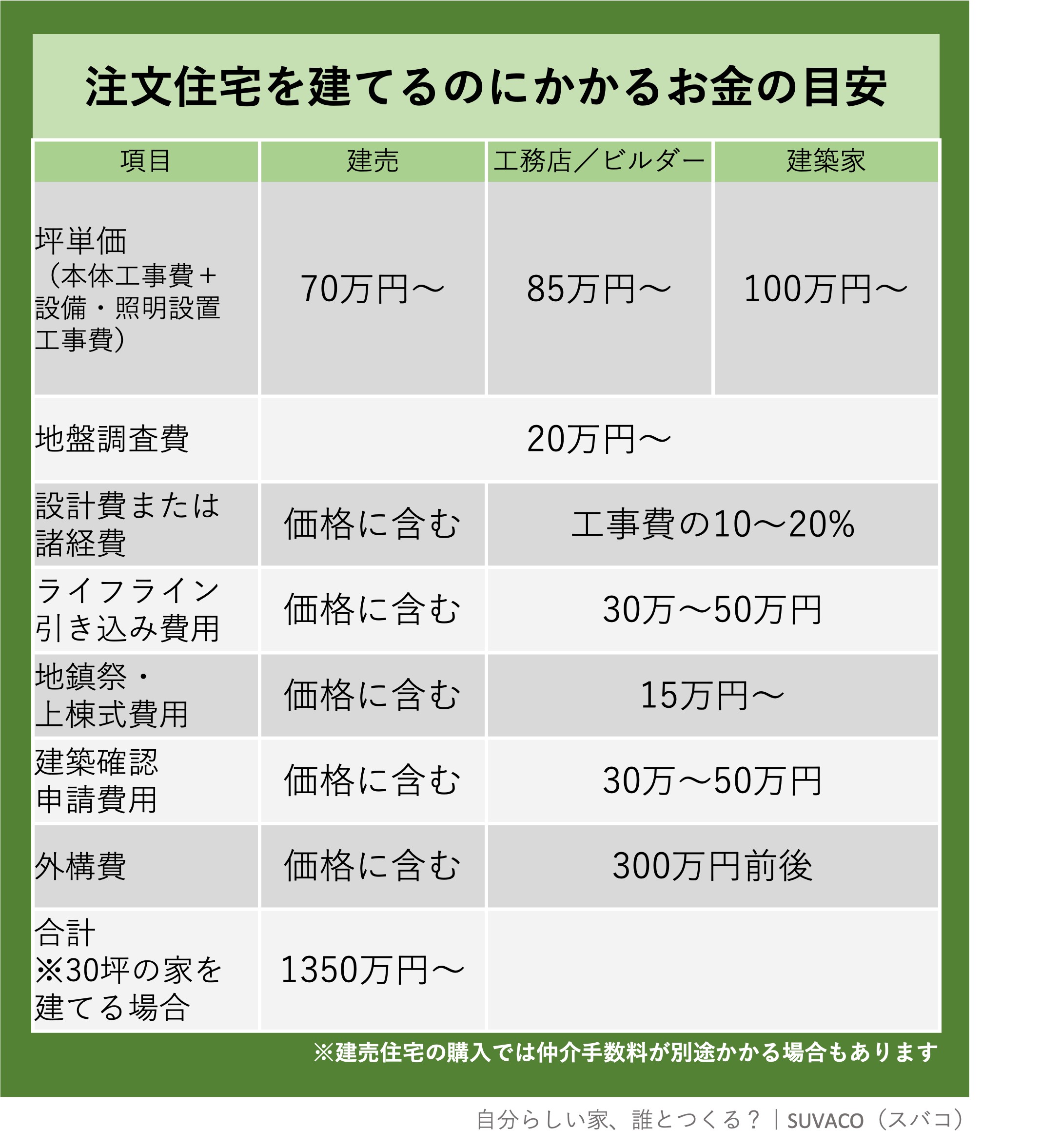 注文住宅 かかる費用 _ 注文住宅 費用 実例 – KBOUG