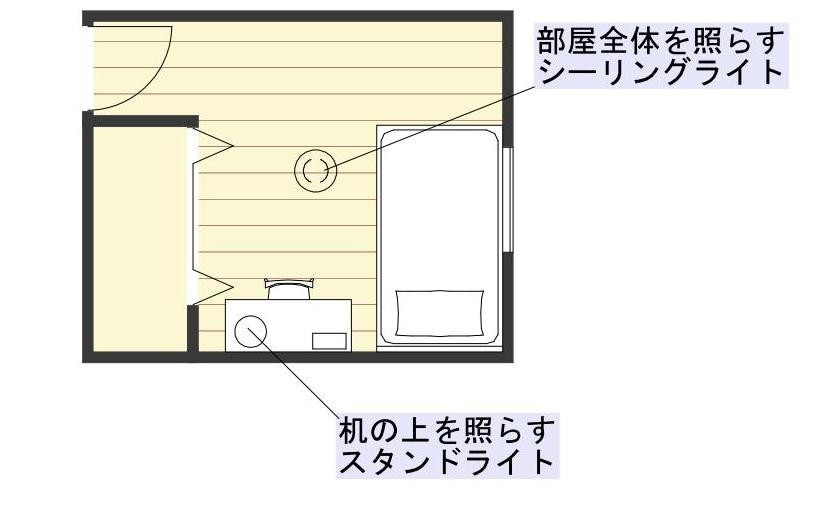 照明計画で失敗しないためのポイント 部屋別 Suvaco スバコ