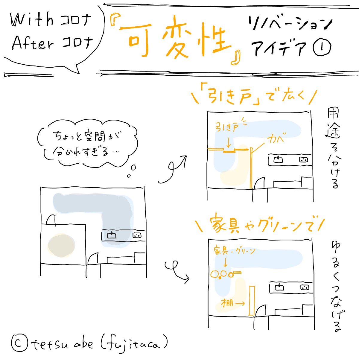 Withコロナ Afterコロナ の間取りのあり方とは Suvaco スバコ