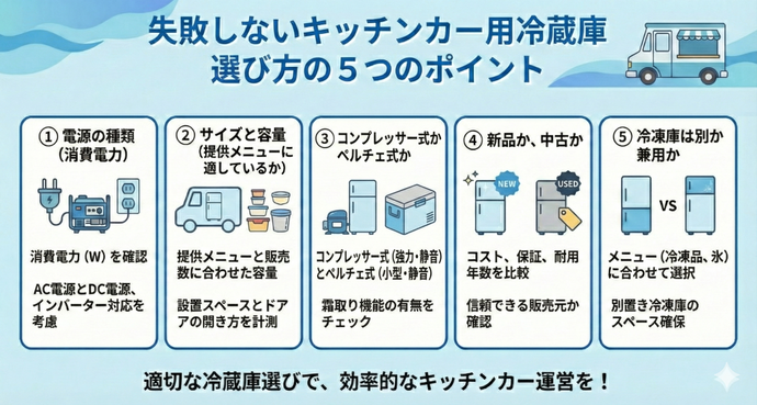 キッチンカーの冷蔵庫の選び方５つのポイント