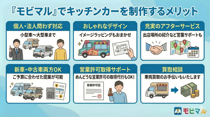 モビマルで新車からキッチンカーを作る場合のメリット６つ