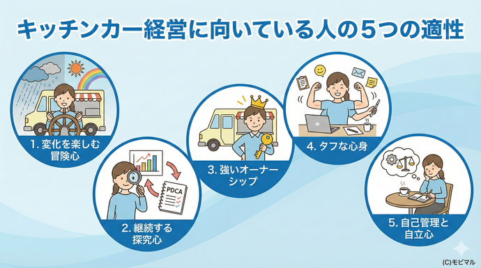 キッチンカー経営に向いている人の５つの適性