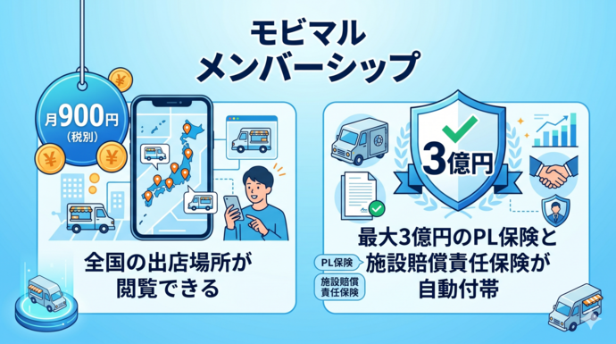 モビマルメンバーシップ画像