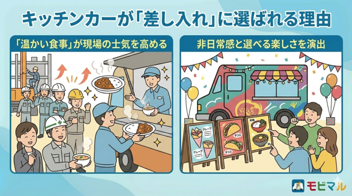 キッチンカーが差し入れに選ばれる理由　解説画像