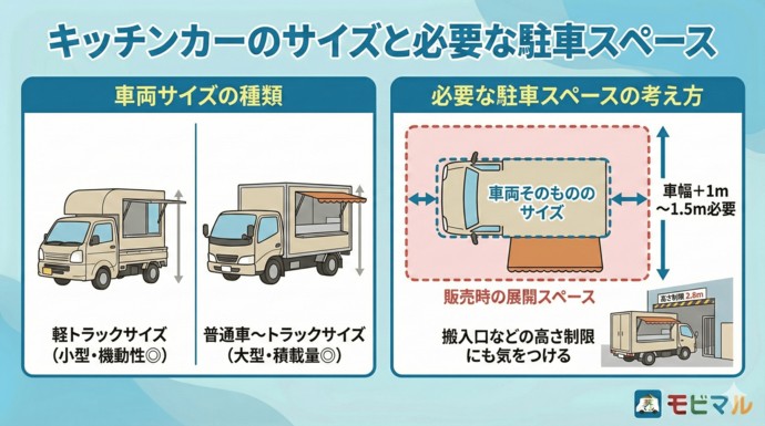 キッチンカー 駐車スペース 図解