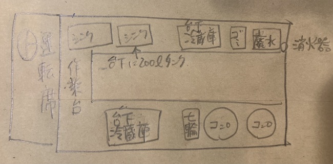 幸屋