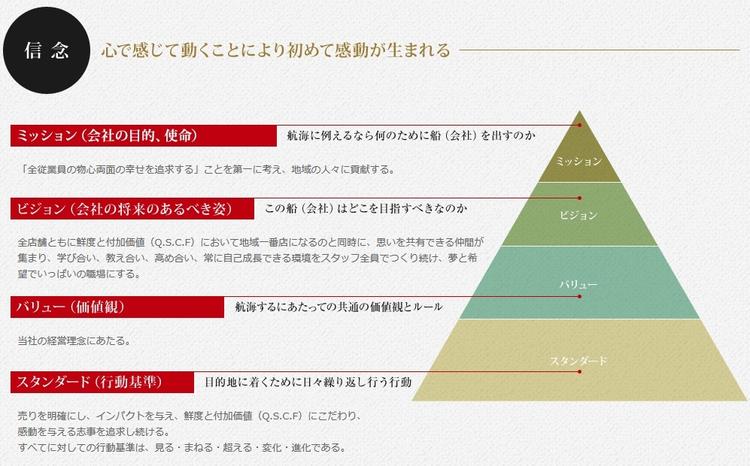 海老の世界