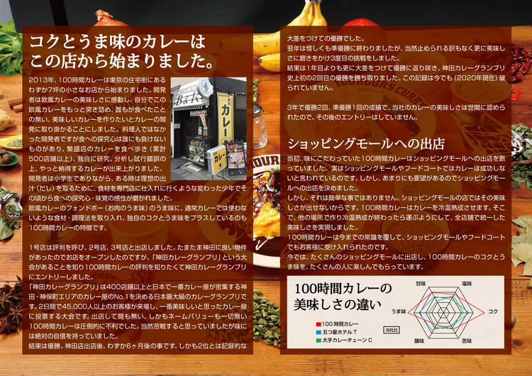 100時間カレーのヒストリー♪