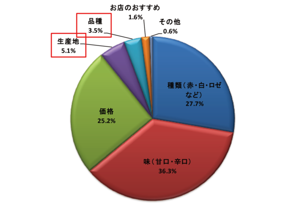 調査結果