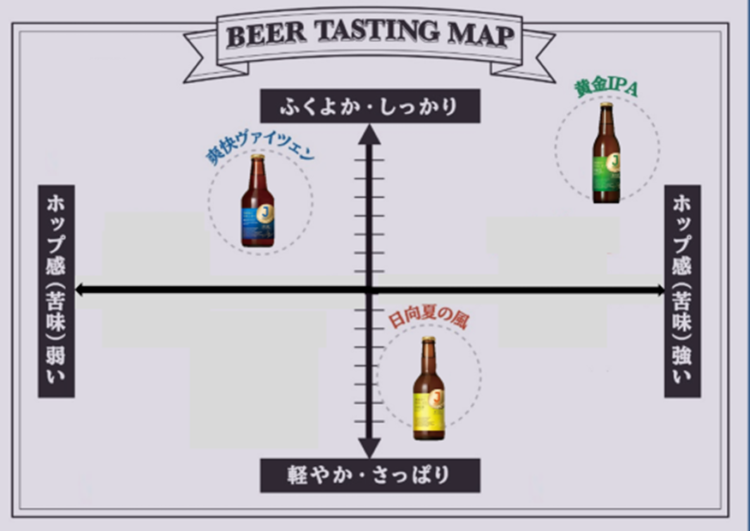 IPAは大人気!