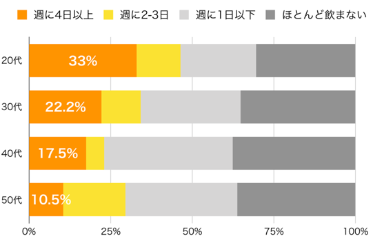 世界で注目されるノンアルコールドリンク