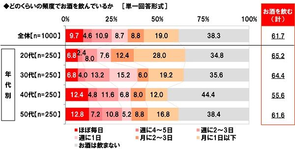 ホットドリンクなどにお酒をプラスする「温(ON)活」