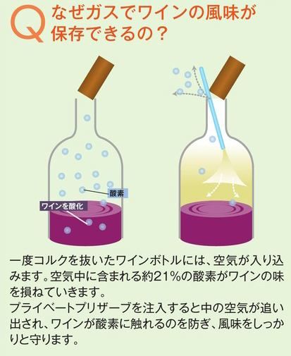 簡単に使用できる「プライベートプリザーブ」