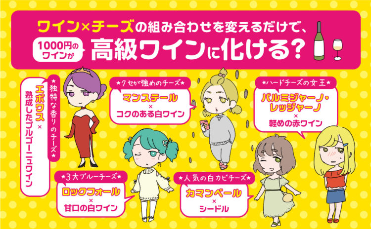 チーズを「擬人化」して、わかりやすく解説