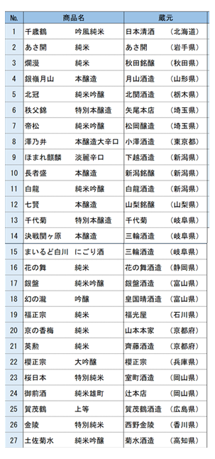 商品一覧