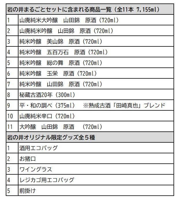 岩の井まるごとセット