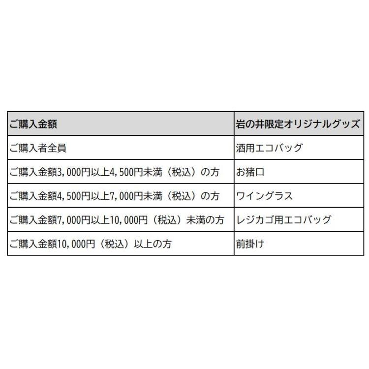 カウントダウンキャンペーン(1)Webショップご購入者全員に岩の井限定オリジナルグッズプレゼント