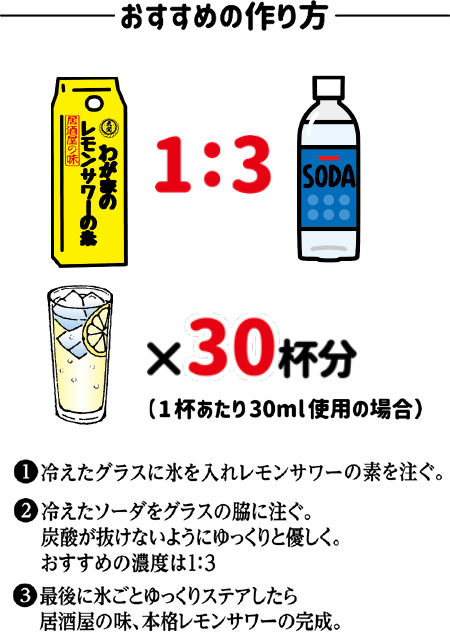 わが家のレモンサワーの素 おすすめの作り方