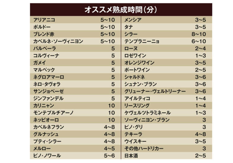 お酒の知識は不要!1~10分でおいしいお酒がたのしめる