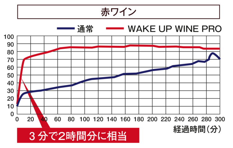 お酒の知識は不要!1~10分でおいしいお酒がたのしめる