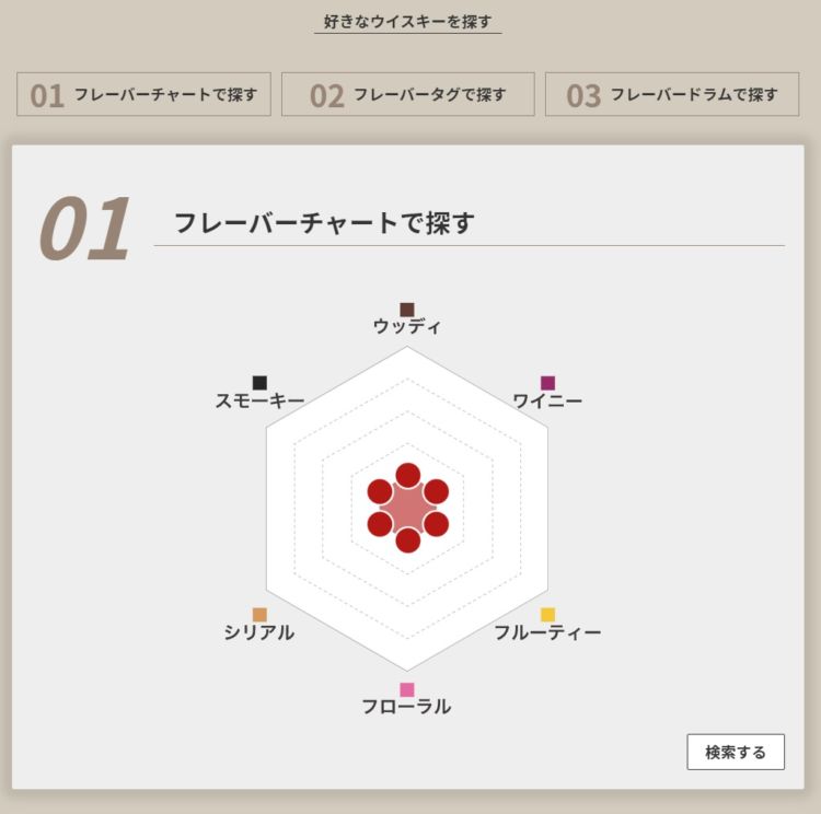 ▼「フレーバーチャート」での検索画面