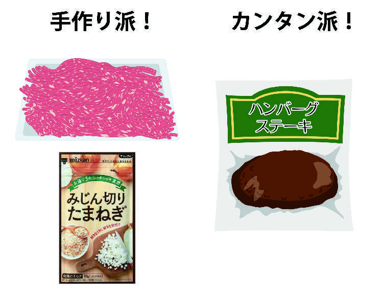『みじん切りたまねぎ』Mizkan 面倒なみじん切りも不要! 乾燥したみじん切りたまねぎをお湯で戻すだけです。