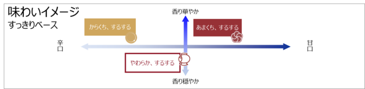 しぼりたてのフレッシュさをそのまま味わえる美酒「生冷KIREI」