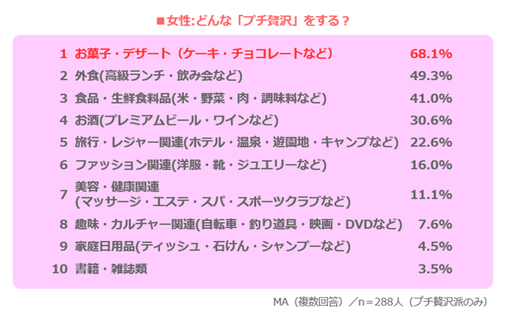 自分へのプチご褒美って必要です!