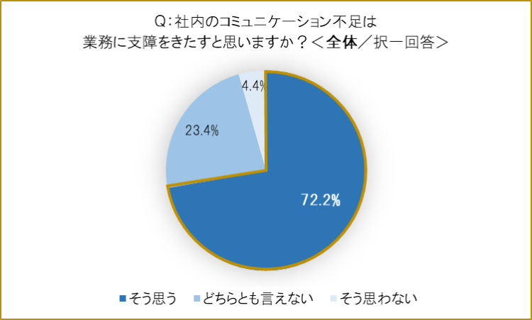 若い世代ほど「社内飲みニケーション」に積極的!