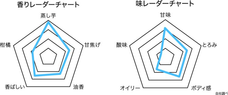 酒質