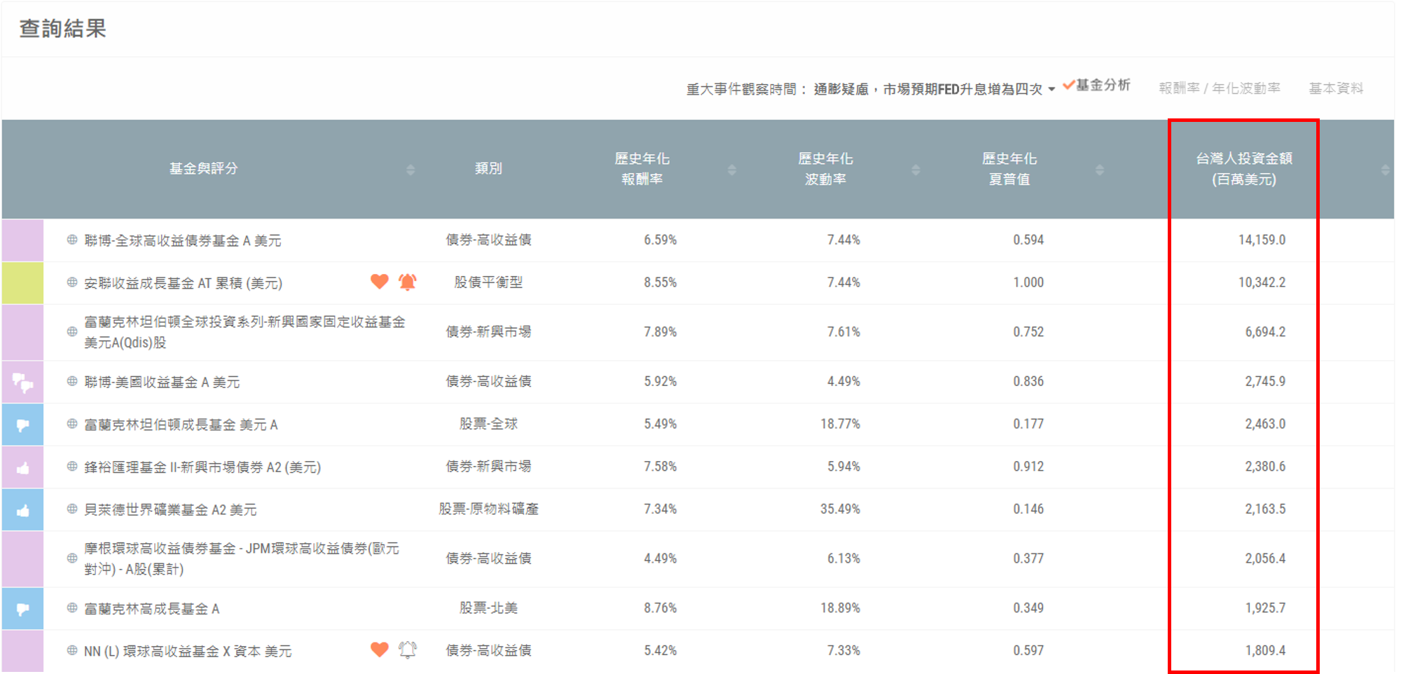 番外篇】台灣vs. 全球投資人基金投資偏好大PK！ - TAROBO 大拇哥投顧