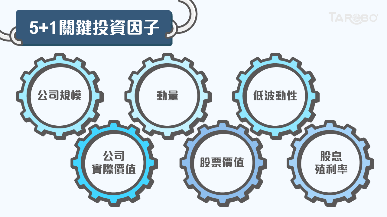 投資因子應用攻略大公開─ 聰明運用到投資策略裡吧！ - TAROBO 大拇哥投顧
