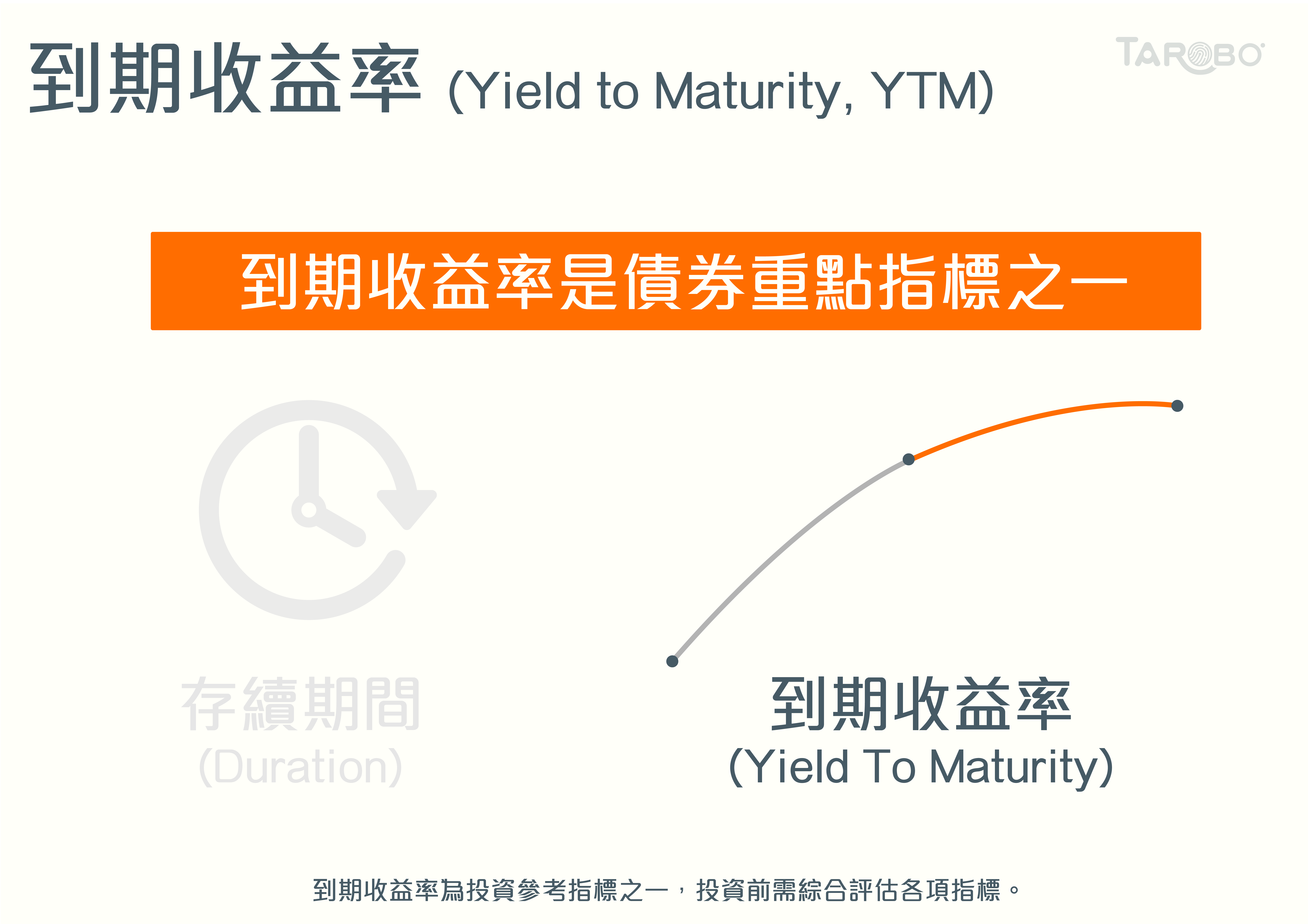 財經小學堂| 到期收益率YTM - TAROBO 大拇哥投顧