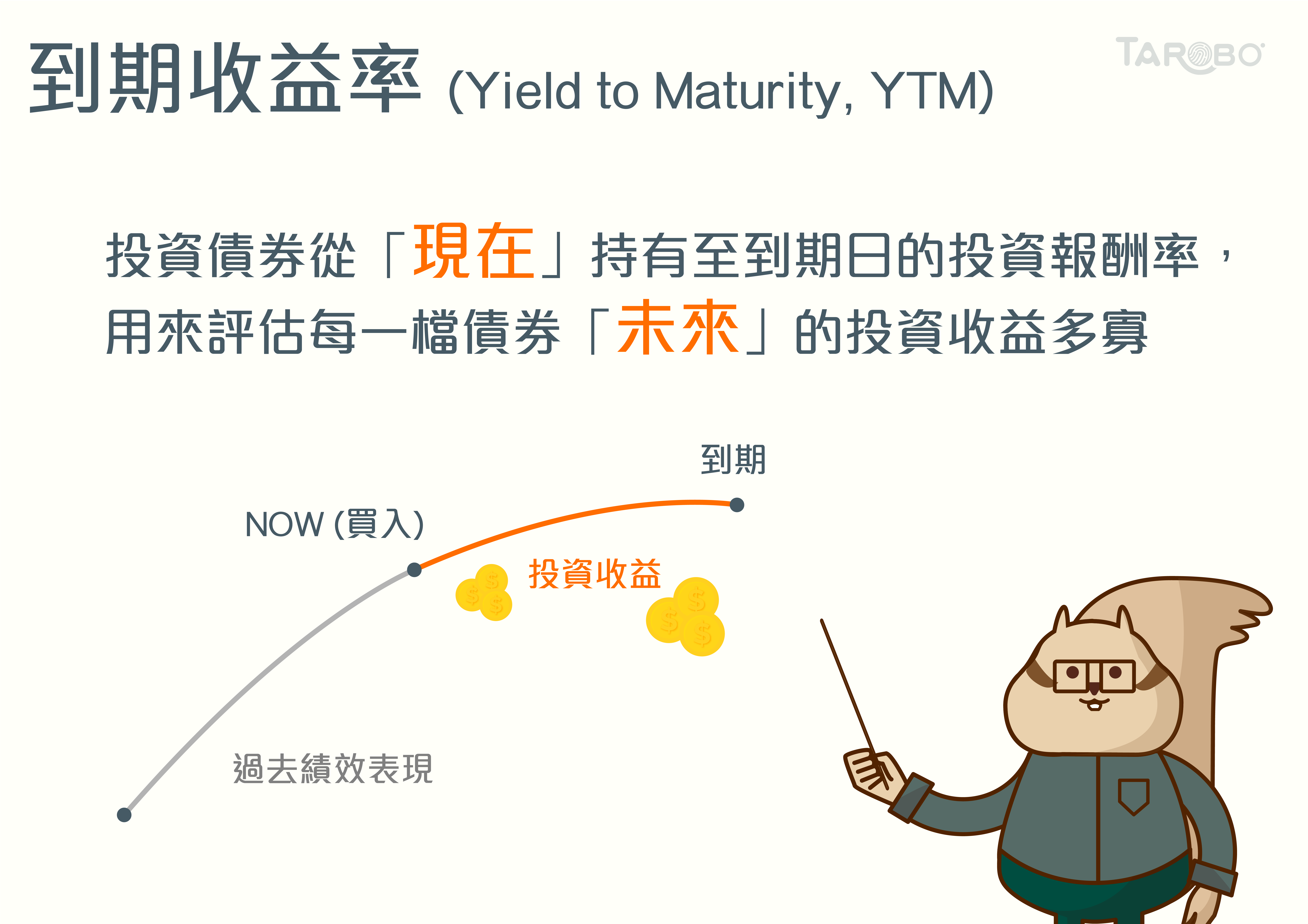 財經小學堂| 到期收益率YTM - TAROBO 大拇哥投顧