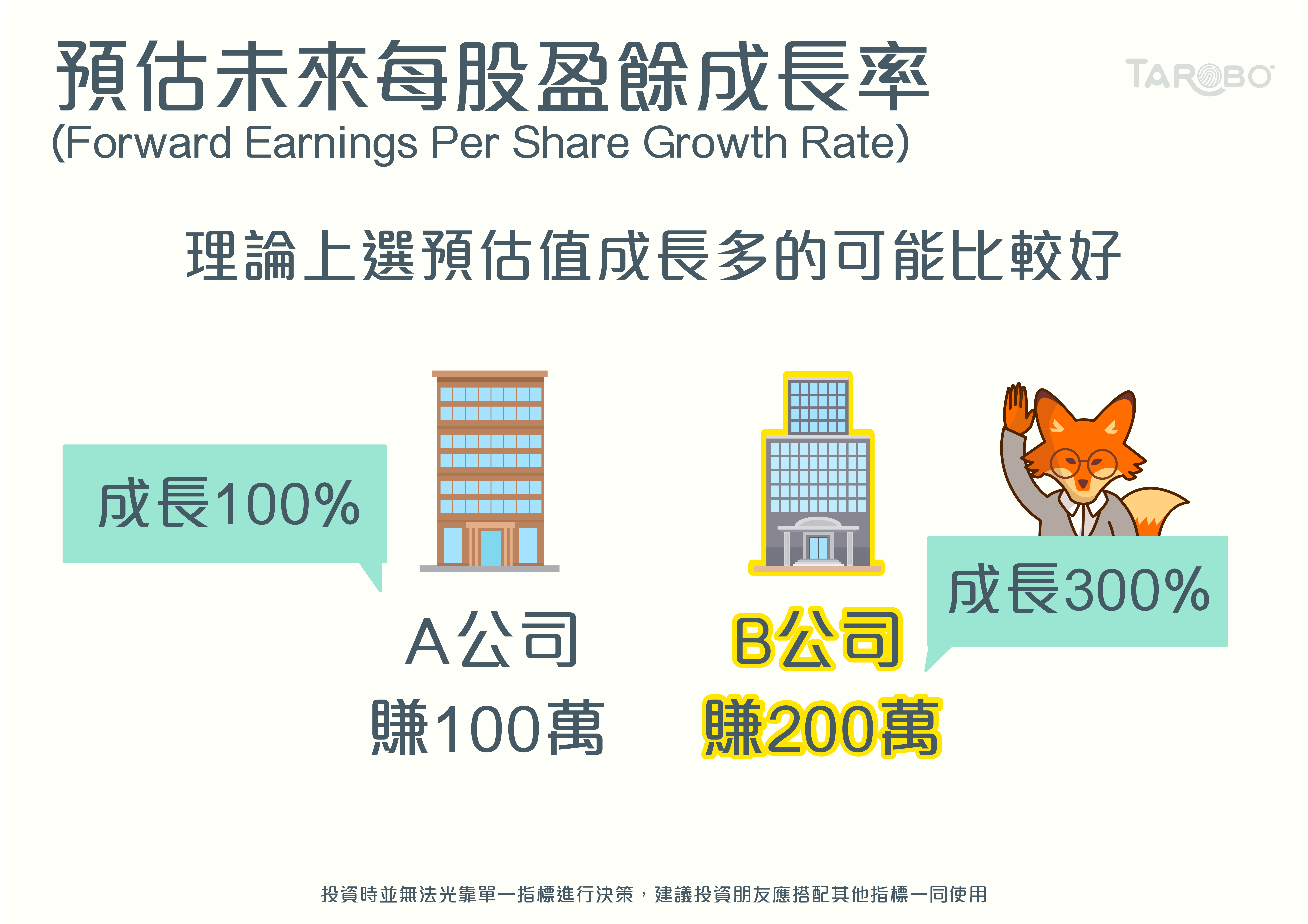 財經小學堂| 預估未來每股盈餘成長率- TAROBO 大拇哥投顧