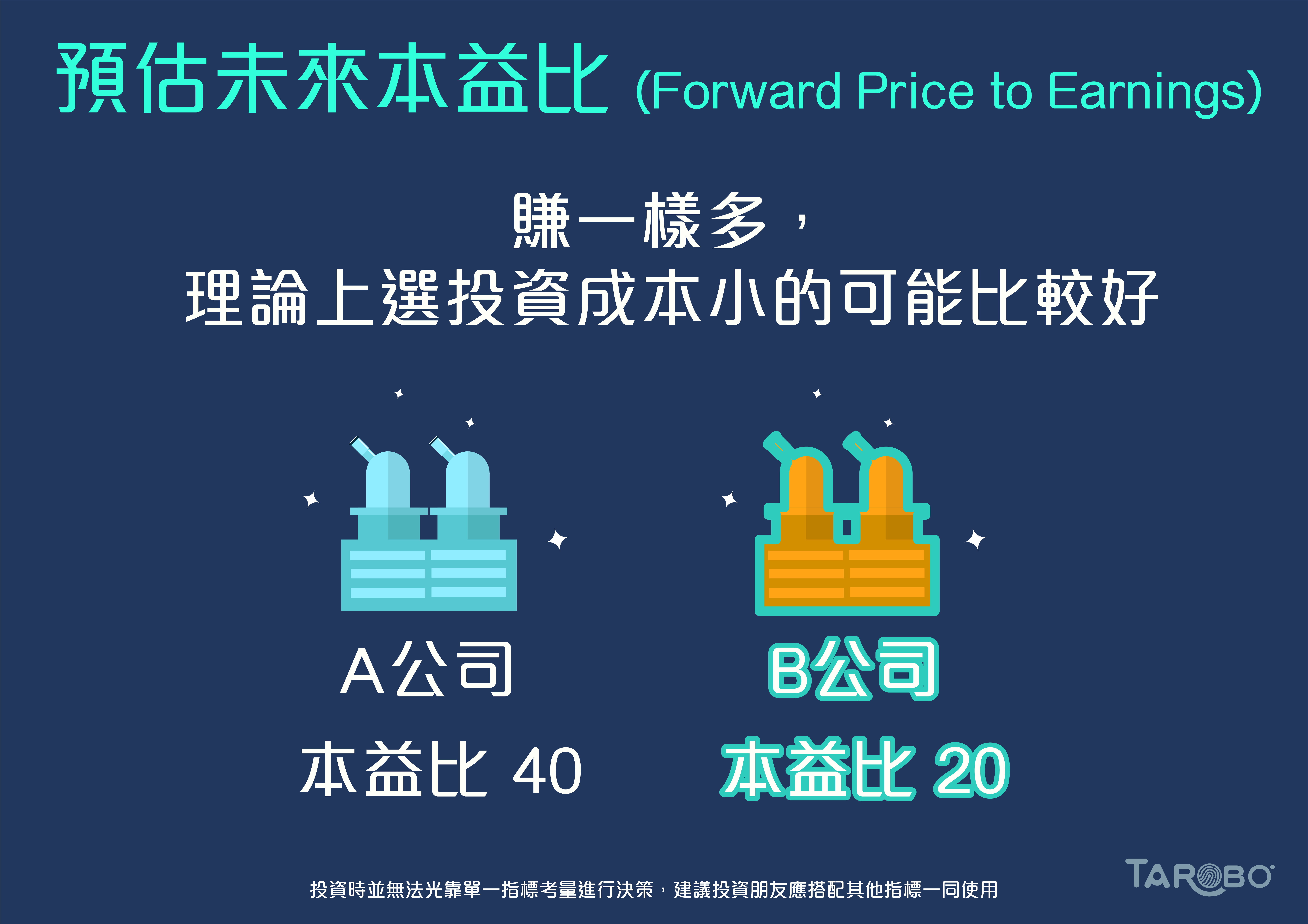 財經小學堂| 預估未來本益比- TAROBO 大拇哥投顧