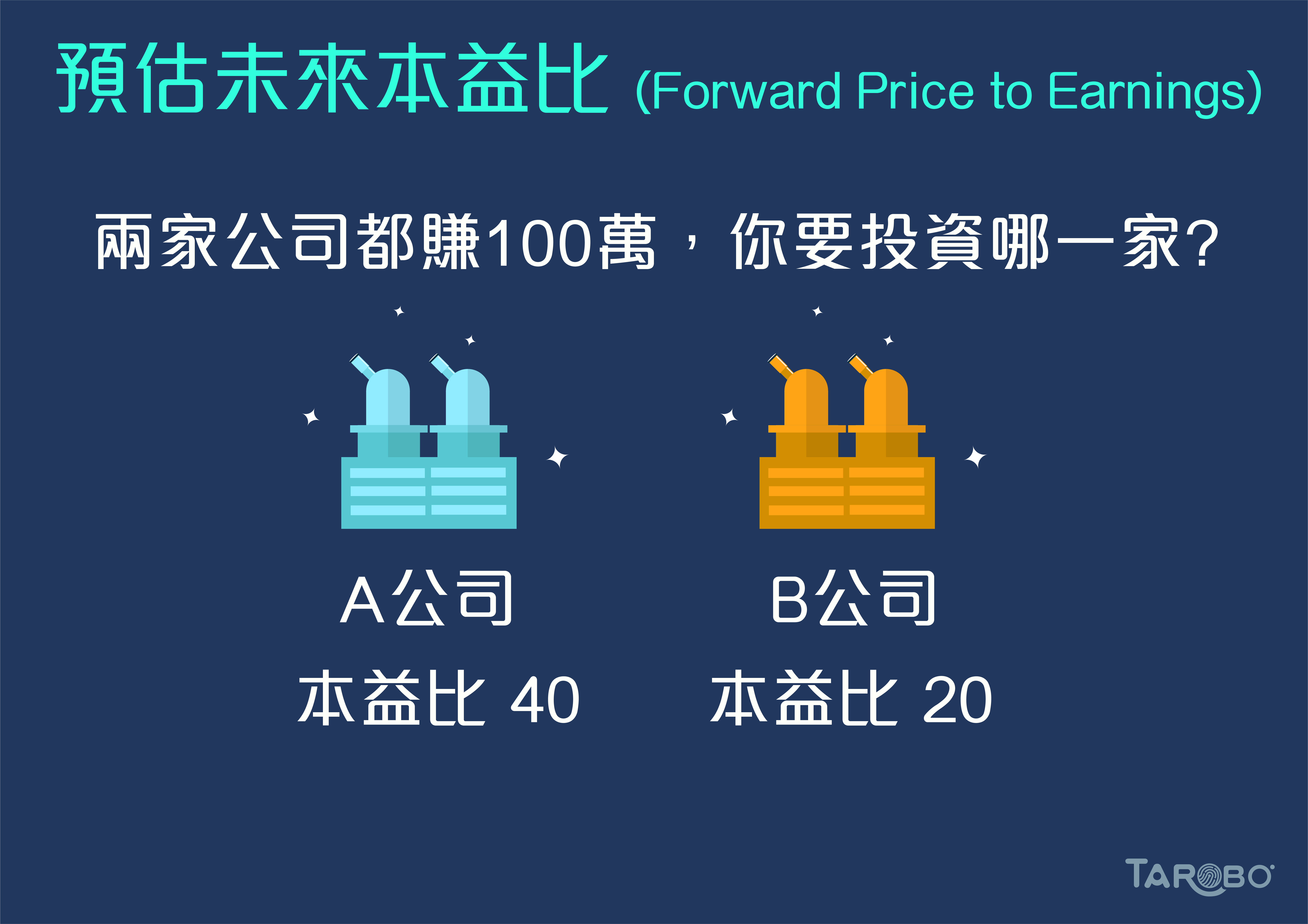財經小學堂 預估未來本益比 Tarobo 大拇哥投顧