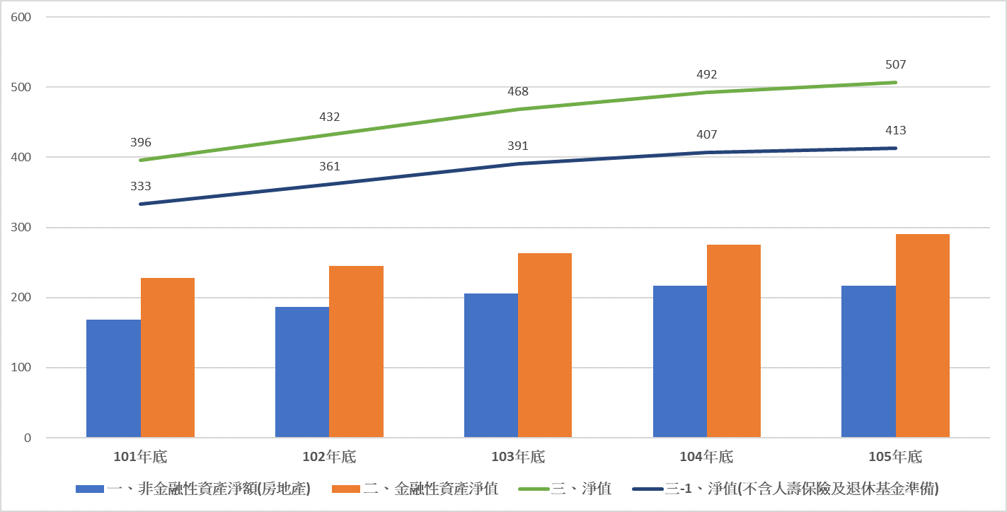 從「數字」看台灣人的投資(4) - TAROBO 大拇哥投顧