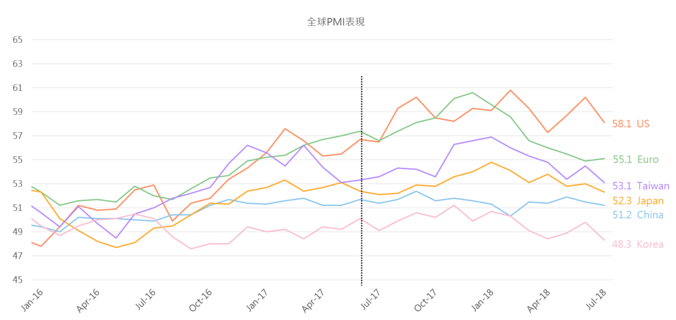 中美貿易戰下的全球經濟：通膨到底是不是接下來的阻礙？ (上) - TAROBO 大拇哥投顧