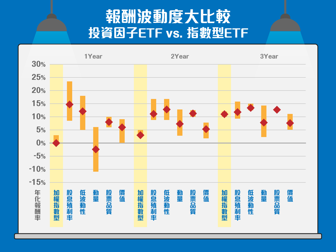 機器人理財| 【評估技巧大公開】 解密投資因子ETF (上) - TAROBO 大拇哥投顧