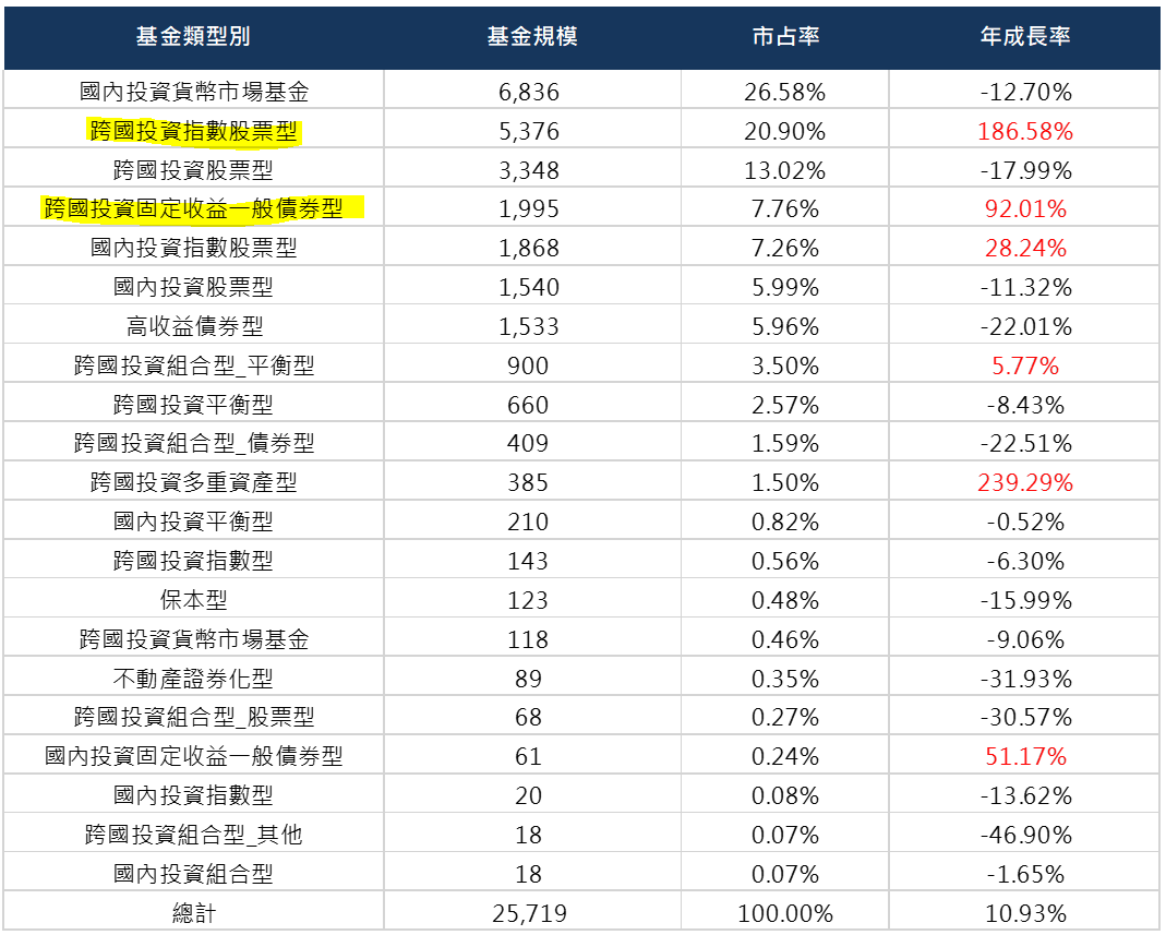 零售投資人自求多福，拒當理財「偏鄉小孩」 - TAROBO 大拇哥投顧